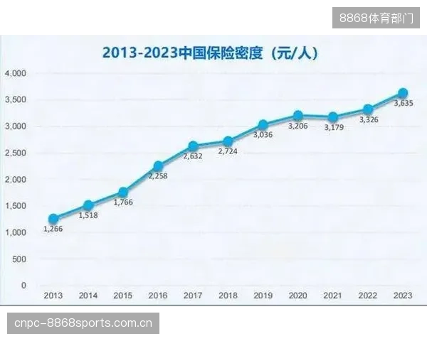 2028年，保险公司将面临新的挑战：如何将青少年技能等级数据作为核心变量，以对运动意外险进行精准定价