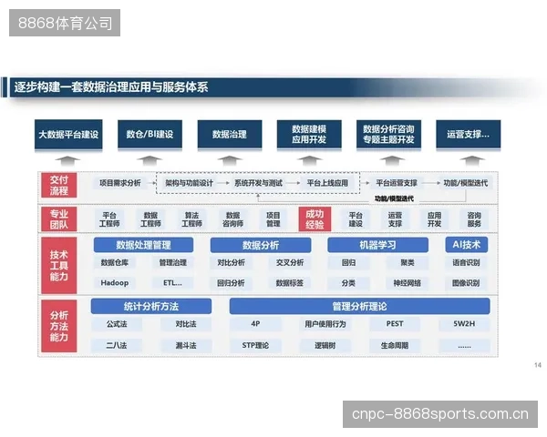 物联网技术正驱动场馆管理，从“软件管理”进入“自主运营”的新阶段
